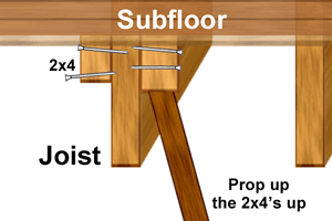 Fixing A Squeaky Wood Floor From Below