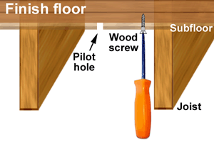 Fixing A Squeaky Wood Floor From Below Sutherlands