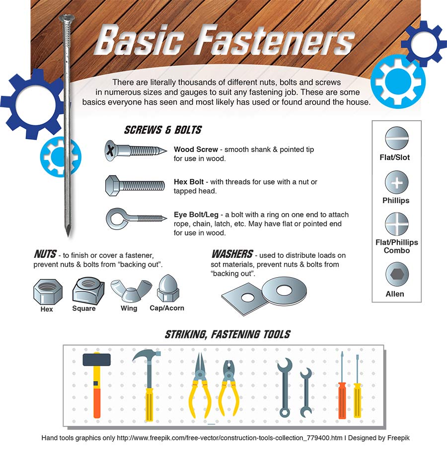 Hardware Infographic