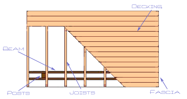 Deck Diagram