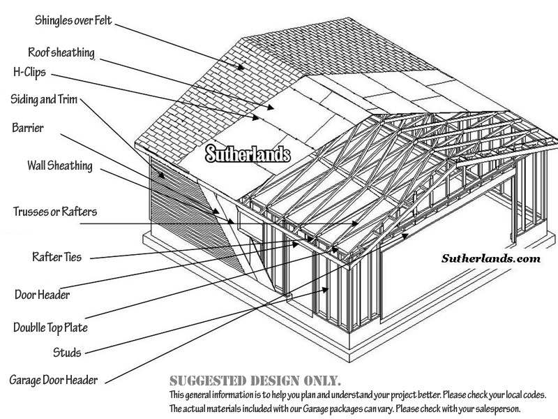 Diagram of a Garage