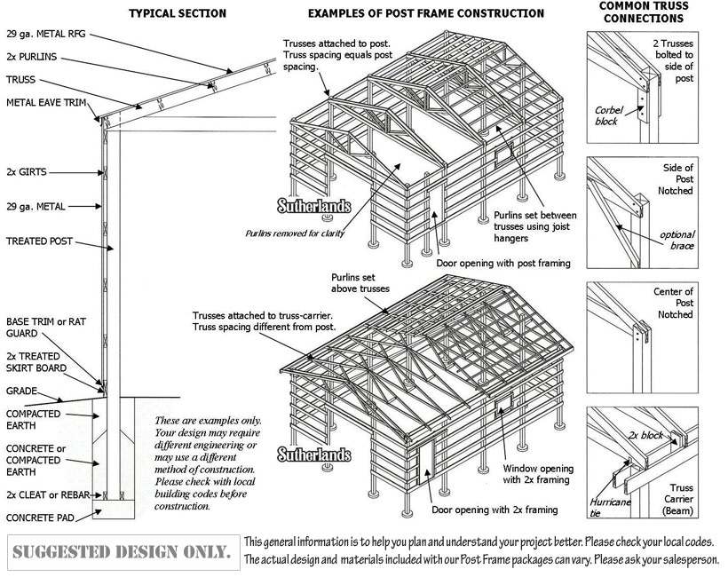 How to build a post frame building