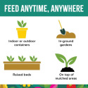 Miracle-Gro® 3009610 