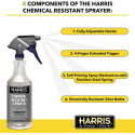 HARRIS® PFCR32 