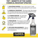 HARRIS® PFCR32 
