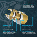 SharkBite™ UR094A 