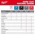 Milwaukee® 48-73-8132 