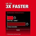 Milwaukee® 2761-20 