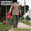 Milwaukee® 3044-20 