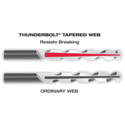 Milwaukee® 48-89-2313 