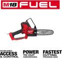 Milwaukee® 3004-20 
