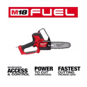 Milwaukee® 3004-21P 