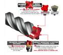 Diablo® DMAPL4060 