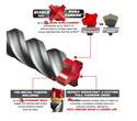 Diablo® DMAPL4070 