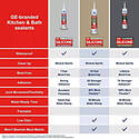 Ge Sealants & Adhesives 2812565 
