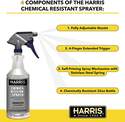 HARRIS® CR-32 