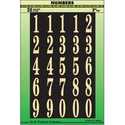 2 in Selfadhs Myler Numbers