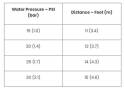 Rain Bird 1804QDSP25 