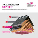 Owens Corning CLASS 3 