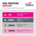 Owens Corning CLASS 3 