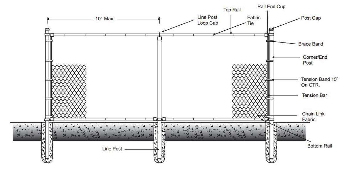 Stephens Pipe And Steel Pr28306 1 58 In X 6 Ft 18 Gauge Galvanized Steel