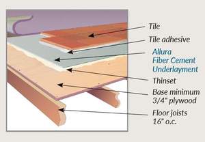 Underlayment & Accessories product