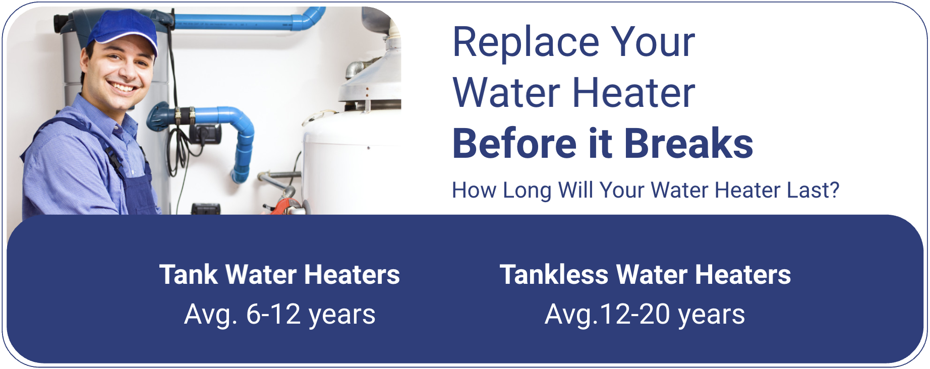 Tank water heaters last 6-12 years. Tankless lasts 20 years.