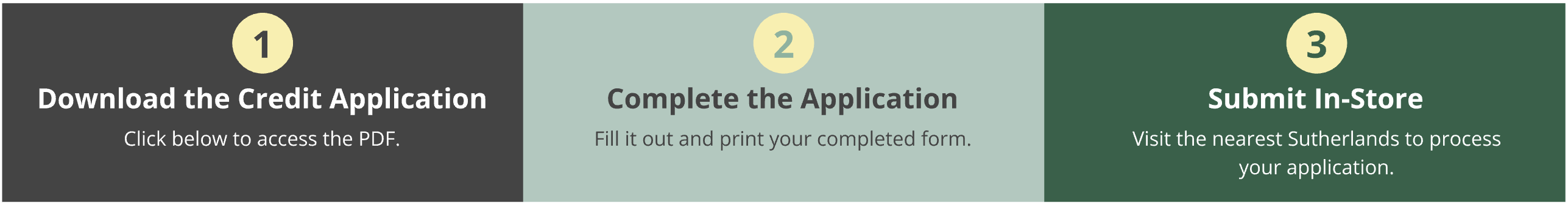 Boxes explaining the steps to apply.