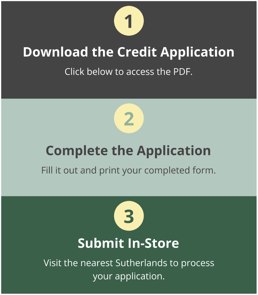 Boxes explaining the steps to apply.