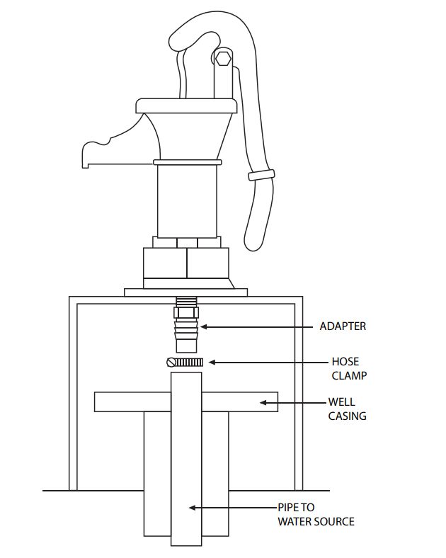ECOFLO EFPP Cast Iron Pitcher Pump at Sutherlands