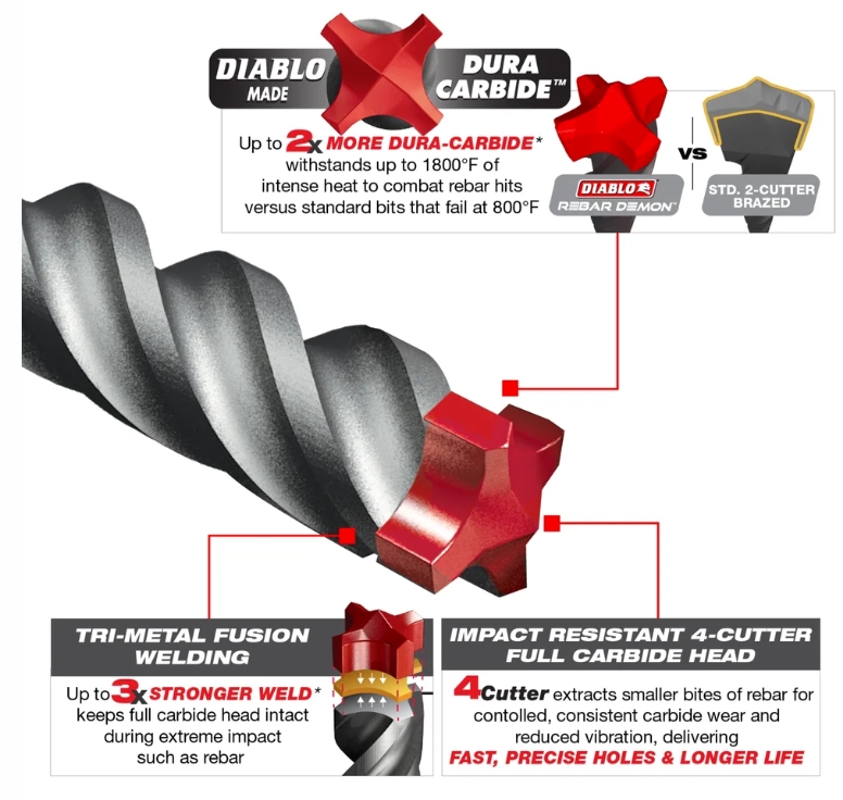 Diablo® Dmapl4220 5 8 X 6 X 8 Inch Rebar Demon Sds Plus 4 Cutter Full