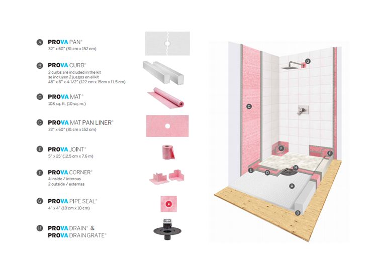 PROVA TT8509CRM05ES 32Inch X 60Inch Center Drain Including Curbs