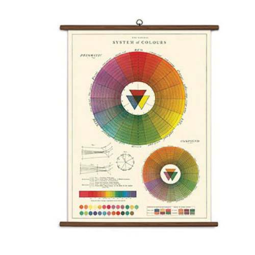color wheel poster color wheel poster