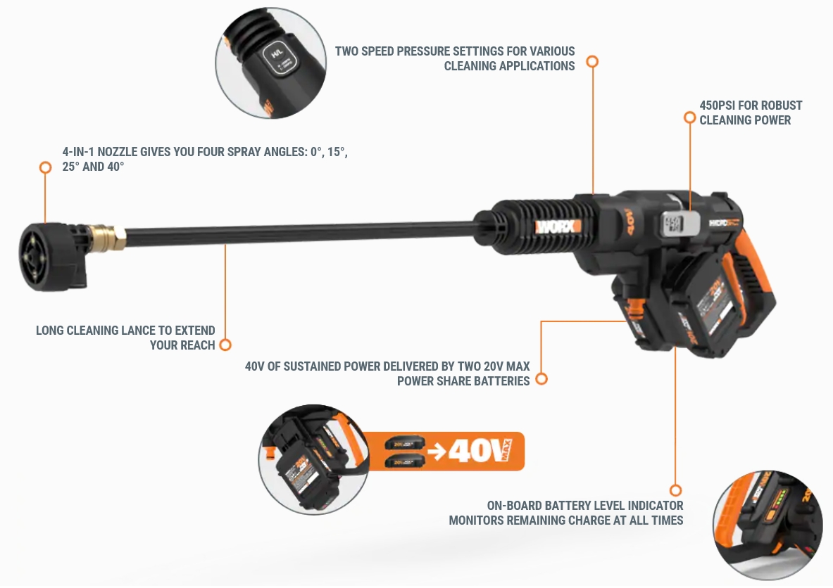 WORX® WG644 40Volt Power Share Hydroshot Portable Power Cleaner (2x20