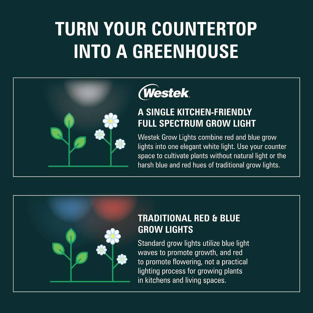 Westek GROWCCTL12L 12Inch 400Lumen White LED Pivoting