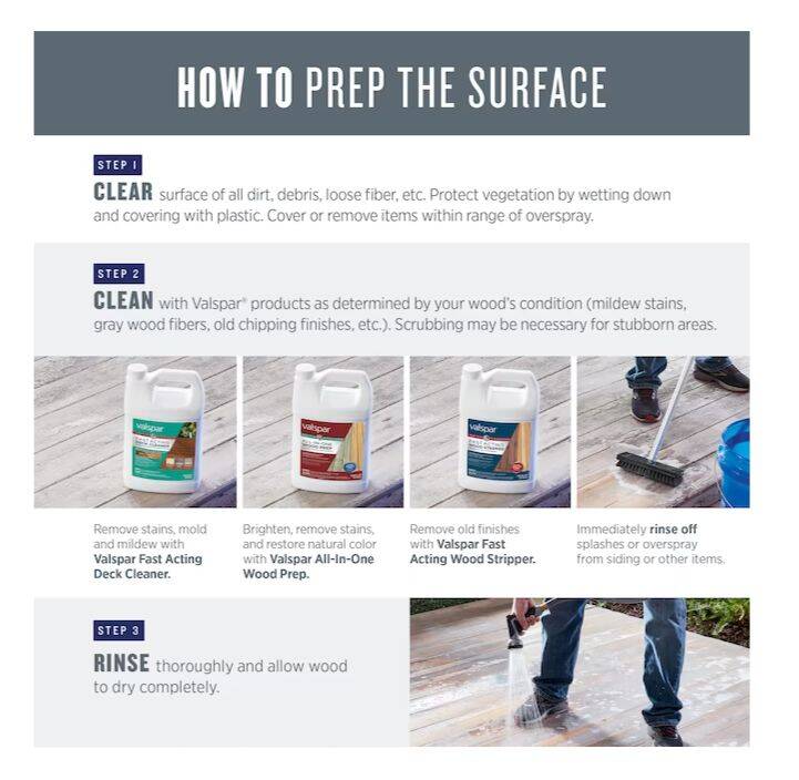 Valspar VL103138216 1Gallon, FastActing Wood Stripper at Sutherlands