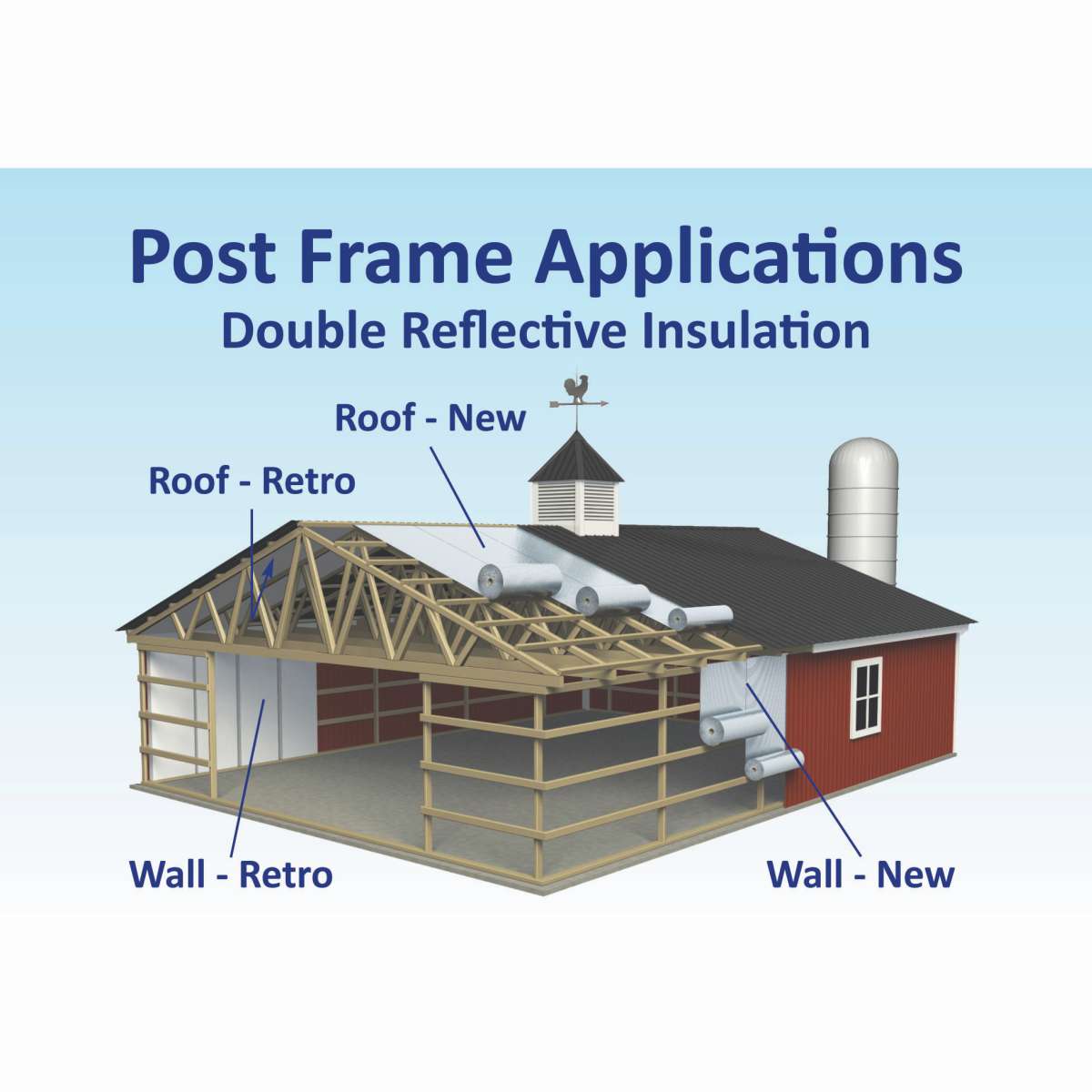 Reflectix BP48100 48 in X 100 ft Standard Edge Double Reflective Double