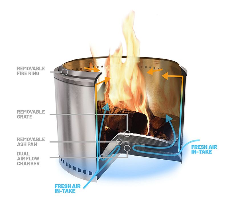 DURAFLAME DUFL19.5 19.5Inch Stainless Steel Smokeless Fire Pit at