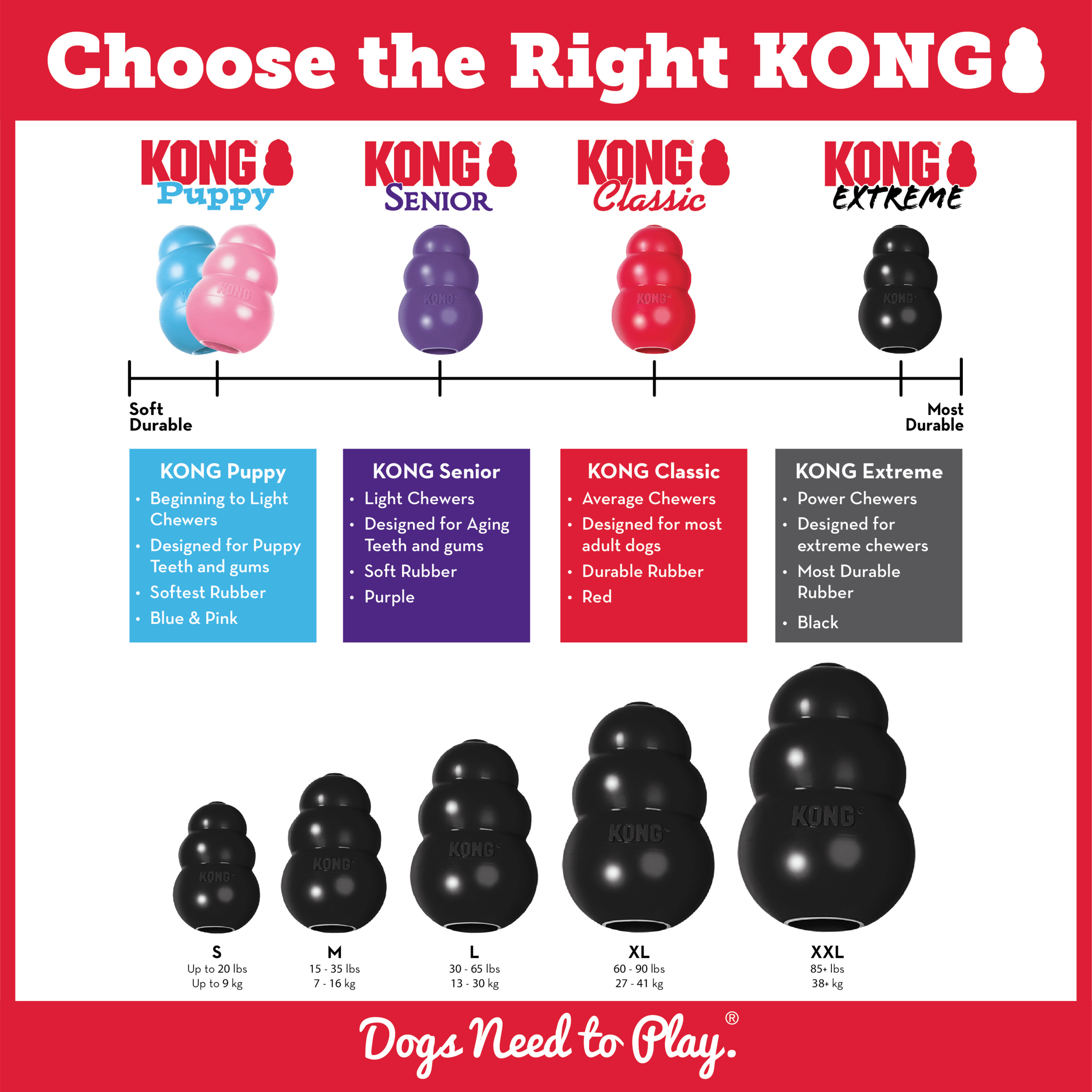 KONG Extreme Rubber Dog Toy, Black, Small