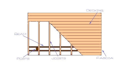 Deck Packages 12 X 16 12 X 16 Deck Attached Treated At Sutherlands